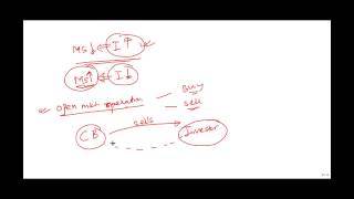 02  Interest Rate Policy Tools