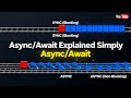 Async/Await Explained Simply – Make Your Code Faster