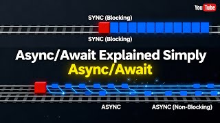 Async/Await Explained Simply – Make Your Code Faster