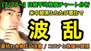 [7/27〜]日経平均株価チャート分析：波乱の幕開け