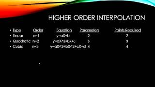 VP11 Interpolation