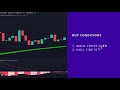 very profitable macd hull suite strategy for day trading forex stocks and crypto