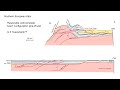 section balancing in thrust belts basic concepts