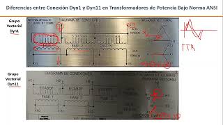 Diferencias entre Conexión Dyn1 y Dyn11 en Transformadores de Potencia Bajo Norma ANSI. Prueba TTR