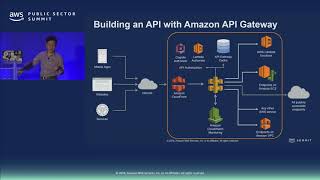 Developing Serverless Application on AWS