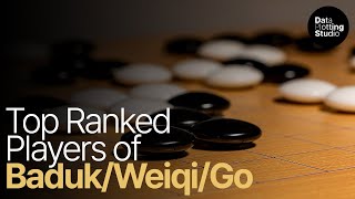 44 Years in 12 Minutes! | Top Ranked Players of #baduk #weiqi #go 1980-2024 #barchartrace