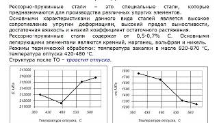 7. Легированные стали