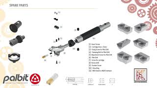 Palbit Drill Range For Machining_KRB Engineering - Cutting Tools