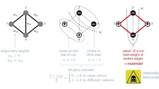21.Classical optimization: MaxCut problem
