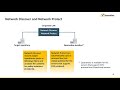 5.6 symantec dlp 15 5 overview of symantec data loss prevention