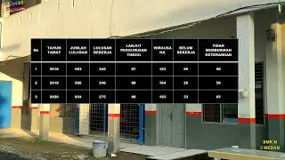 PROFIL DAN PETA JALAN SMKN 2 MEDAN 2022