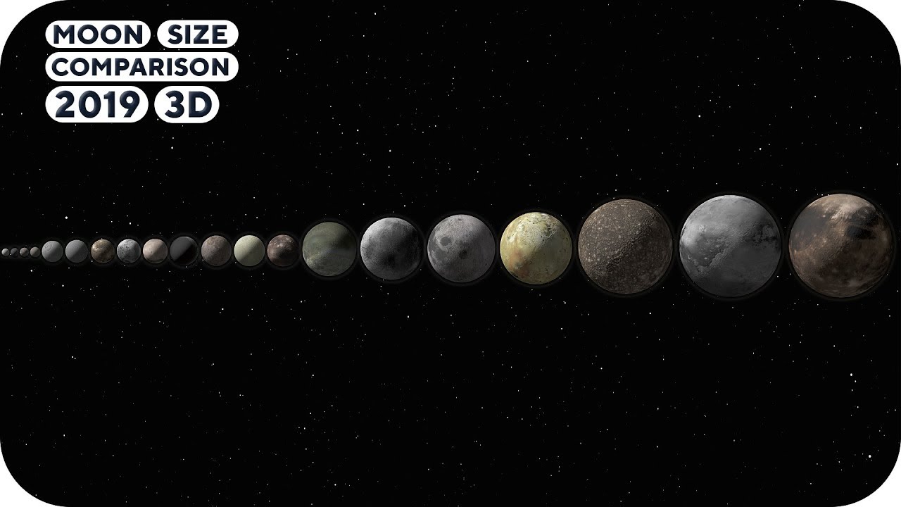Moons Size Compared To Moon