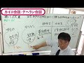 無料【世界史Ⅳ】w 40 01　二次大戦中の会談 ～ なぜ、民間人を殺しまくったのか？ ／《世史40》二次大戦の戦後処理・戦後日本