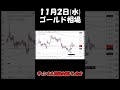 11月2日ゴールド最新予想切り抜き【海外fx 仮想通貨】 shorts