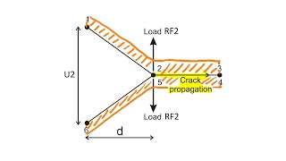 Example 10.3 How to use Abaqus Virtual Crack Closure VCCT for delamination of bonded repairs