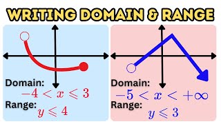 Domain and Range (Writing Domain and Range Using Inequality Notation)
