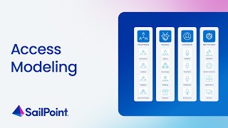 Efficiently Craft the Right Roles with Access Modeling