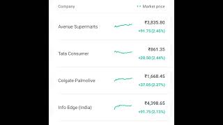 ഷെയർ മാർക്കറ്റ് അപ്ഡേറ്റ്. Today's TopGainers. Share market.