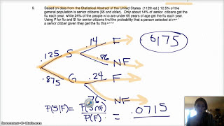 AP Statistics | Chapter 5 Review | Probability: What are the Chances?