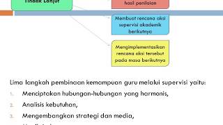 Proses dan Teknik Supervisi