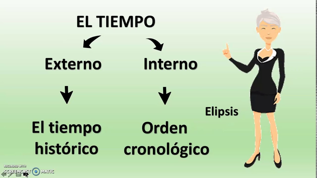 EL TIEMPO DE LA NARRACIÓN - YouTube