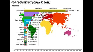 Largest Economies in the World from 1980 to 2025. Top 15 Countries  by GDP