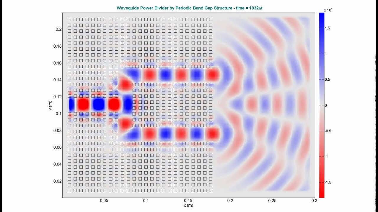 Power Divider Waveguides Using Periodic Band Gap Structure - FDTD ...