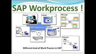 11. SAP WorkProcess