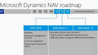 Microsoft Dynamics NAV 2016 (Corfu) & Beyond