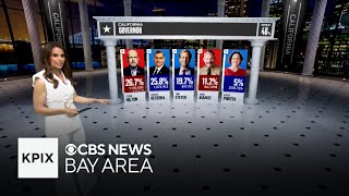 Live Count of California Primary Ballots as almost Half of Votes for Governor's Race is In