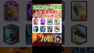 【クラロワ】人気デッキランキング【2025年2月】