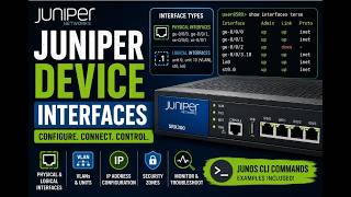 Juniper Device Interfaces