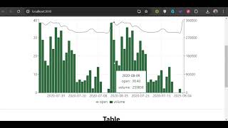 Stock Data Visualization Web App | ReactJS & Django | Netlify & PythonAnywhere Deployment
