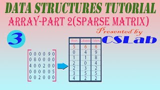 Data Structures Tutorial(In Bengali)-2. Array Part-2(Sparse Matrix)