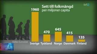 Sverige tar in flest invandrare per capita i Europa