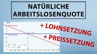 Lohnsetzung + Preissetzung (WS PS Arbeitsmarkt) | natürliche Arbeitslosenquote, Produktionspotenzial