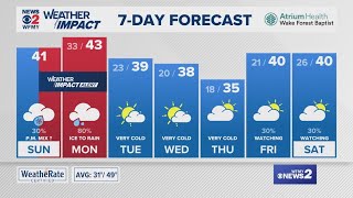 LIVE RADAR: Forecast for Sunday night, Monday morning in Triad