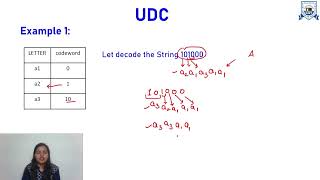 L - 6 | Unit - 1 | Coding: uniquely decodable codes | Data Compression