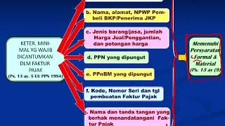 PPN 21. Faktur Pajak 1