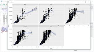 ggplot2: Faceting - Unleash Multi-Panel Plots in R for Deeper Insights