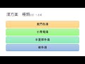 【咳】★治療薬★分類やそれぞれの作用、注意点などについて現役薬剤師が解説します