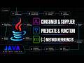 Java Core Functional Interfaces & Method References Explained | Java Mastery Series