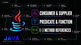 Java Core Functional Interfaces & Method References Explained | Java Mastery Series