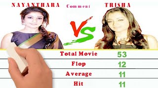 Nayanthara vs Trisha Krishnan Biography Comparison | Aktar Entertainment.