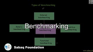 Benchmarking, Accounting Lecture | Sabaq.pk