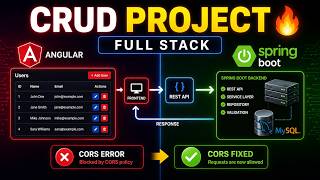 Angular + Spring Boot CRUD Full Stack Project | REST API + MySQL + CORS Fix | Step by Step