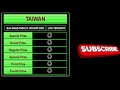 live draw taiwan live taiwan live draw taiwan hari ini rabu 01 januari 2025 taiwan tercepat