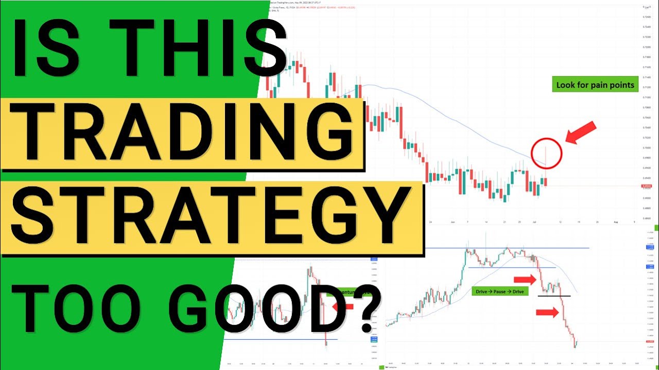 Secret Trading Strategy Tricks - The Best Trades! - YouTube