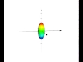 Anisotropic Diffusion Tensor 2 - William Edward Hahn