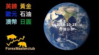 外匯、黃金、石油每日走勢分析 2018-10-23(外匯操盤、短線交易、外匯保證金)